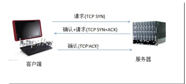 image-20220801170517116